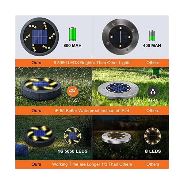 Solarlampen für Außen Garten, Solarleuchten Boden Deko Licht 18 LED Einbaustrahl Beleuchtung 4er-Set Warmweiss Solar… – Bild 5