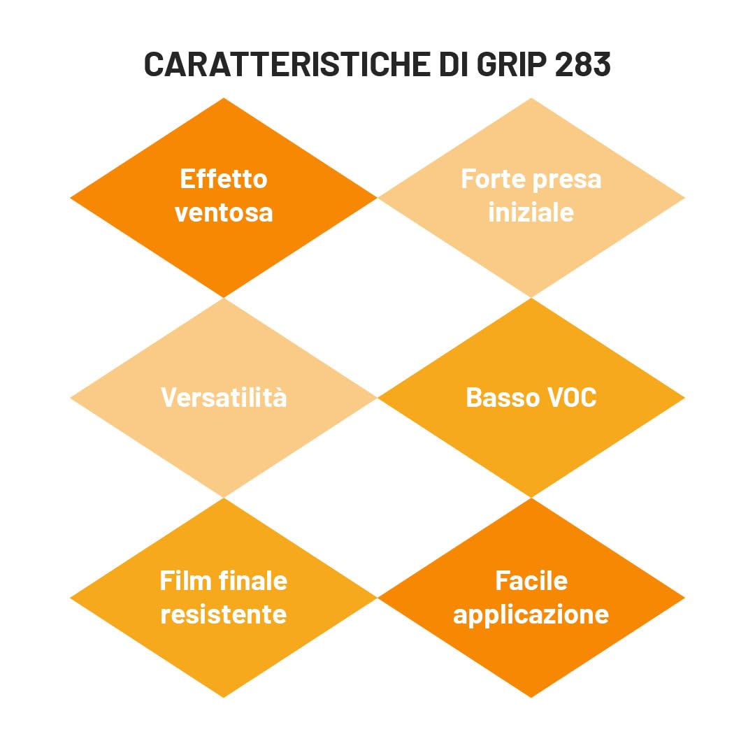 TECNOSTUK - Grip 283 – Colla Acrilica Universale ad Alta Adesione per Rivestimenti Murali, Boiserie, Battiscopa e Mensole fino a 30 kg – ADESIVO PER SUGHERO A SPATOLA - 5 KG