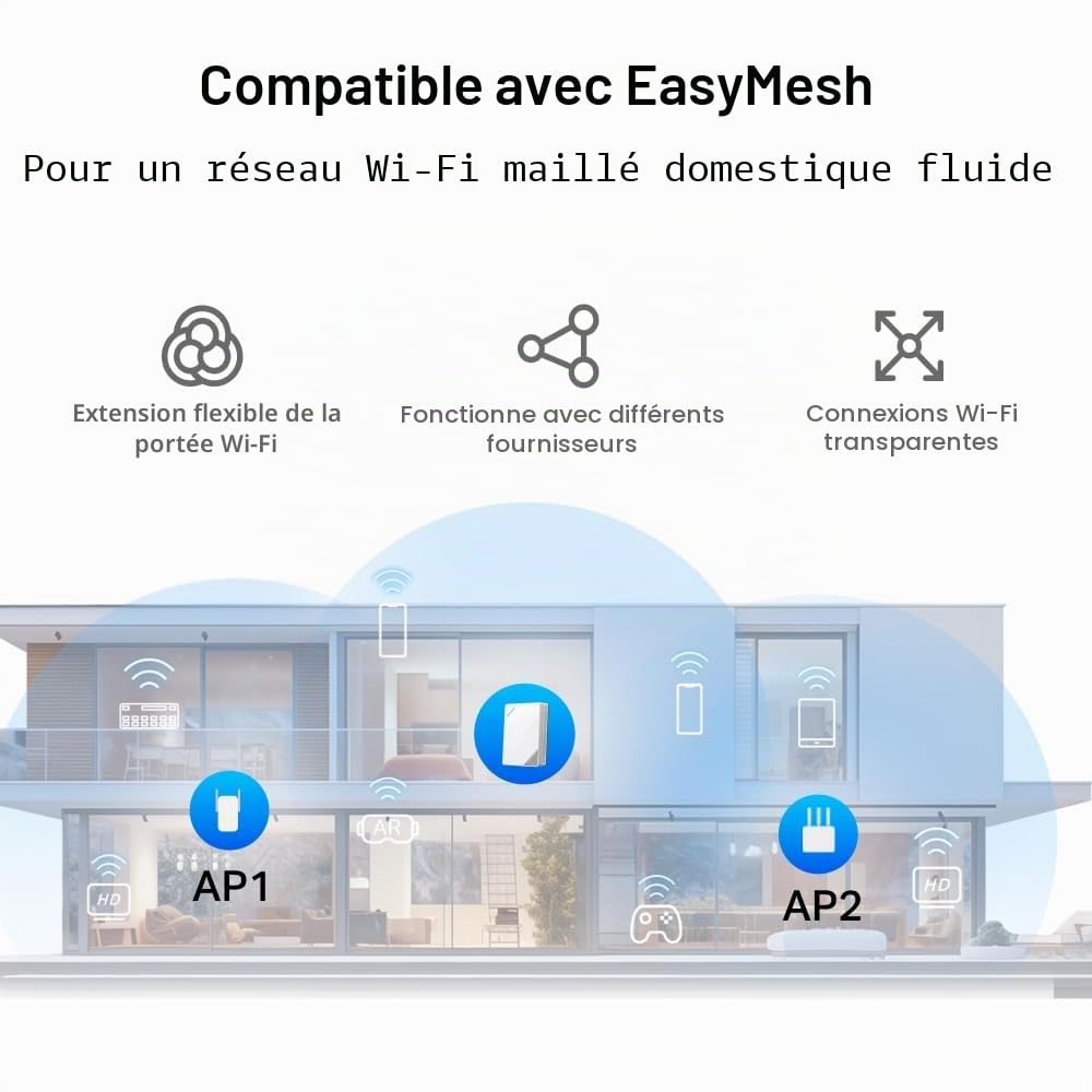 Router AX3000 5G WiFi
