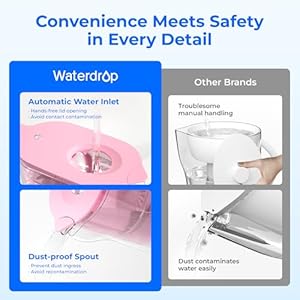 Waterdrop Water Filter Pitcher with 1 Filter, 5X Times Lifetime, Lasts 200 Gallons, for Fridge, Countertop and Gift, Reduces PFOA/PFOS, Chlorine, 7-Cup Capacity, Elfin, Pink Waterdrop Water Filter Pitcher with 1 Filter 5X Times Lifetime Lasts 200 Gallons for Fridge Countertop and Gift Reduces PFOAPFOS Chlorine 7 Cup Capacity Elfin Pink