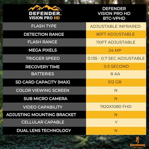 Browning Defender Vision Pro HD Trail Camera