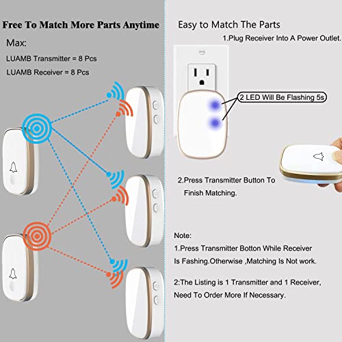 LUAMB Wireless Doorbell, 1,000ft Range Loud Enough with 5Volume Levels and Mute Mode Door Chimes LED Flashing by LUAMB - Image 2
