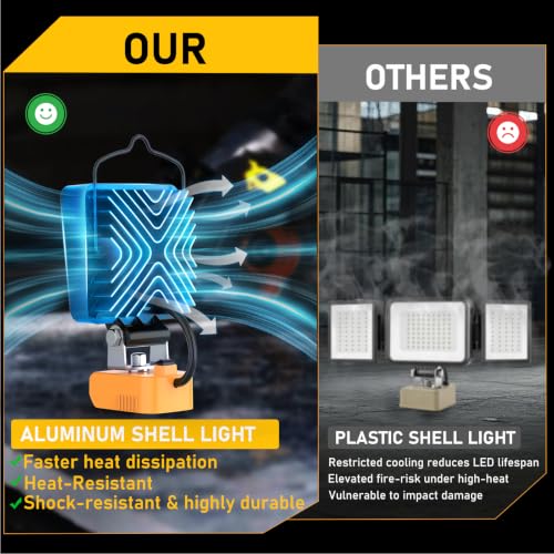 Image of 2 Pcs Cordless LED Work Light for Dewalt 20v Max Battery, 112W 11200LM Battery Light for Dewalt 20v Tools, Portable Outdoors Flood Lighting with USB & Type-C Charging Port, Low Voltage Protection