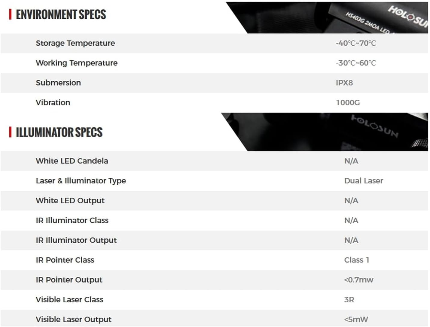 Holosun IRIS-RD2 Red/IR Laser, Rugged & Compact Design, Remote Cable Switch