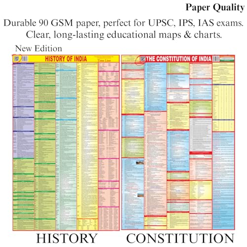 Image of 6 Premium Wall Maps - India Political, India Physical, World Political, World Physical, Constitution of india, History of india Chart Map - English Medium Map (70x100 cm) - 90 GSM Thick Paper, Bright & Durable Print - Ideal for SSC, UPSC & Competitive Exam Preparation
