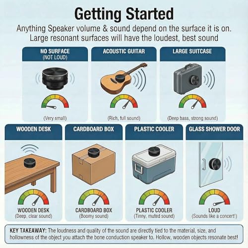 Image of Anything Speaker - Portable Mini Bluetooth Speaker 2024 - Turn Anything Into A Speaker - Wireless Bone Conduction Induction Vibration Humbird + Gift Box - Travel Sized, 360 Sound (Black)