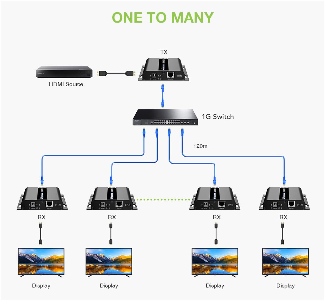 Techly 621864 przedłużacz HDMI Over IP 4K przy 30 Hz na kabel Cat.6 do 120 m czarny