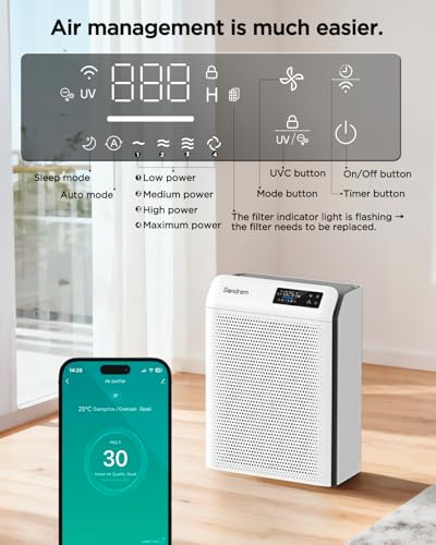 Smart HEPA Air Purifier for Home & Bedroom, CADR 300m³/h Large Room up to 1220 sq ft, 3-Stage H13 Filter Removes 99.97% Dust Pollen Pet Smoke, APP Control Air Cleaner with UV-C & Ioniser（Ganymade） - Image 6