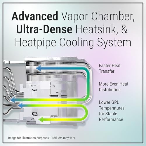 Scheda Grafica GeForce RTX™ 5080 16GB Slim OC Dual-Fan, 2-Slot - Scheda video - Immagine 5