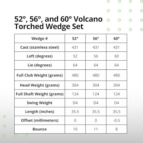 BombTech Premium Golf Wedge Set 52 56 60 Degree Max Spin