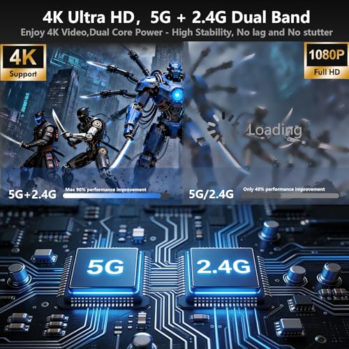 iShare Pro 2026 Wireless HDMI Transmitter and Receiver Kit, 1080P HD Wireless HDMI Kit for iPhone iPad MacBook, HDCP 2.2 for Netflix Disney+, TikTok Viral for Lag-Free Gaming & Home Theater