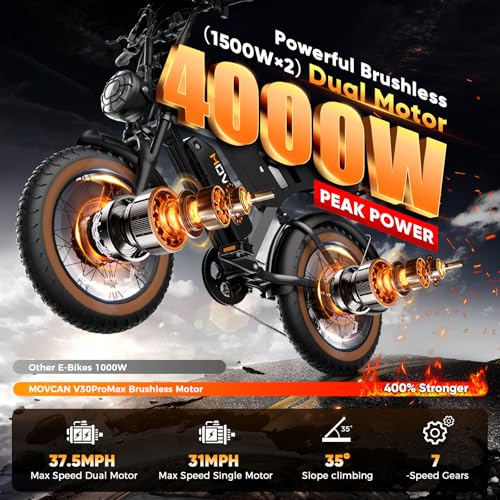 Movcan V30 PRO MAX Dual Motor E-Bike