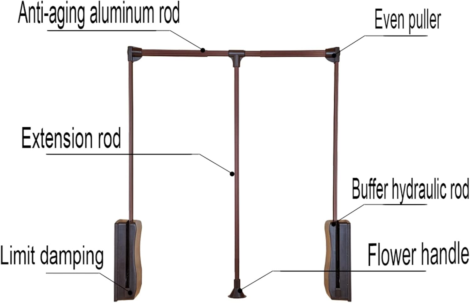 Pull Down Closet Rod, Adjustable Wardrobe Clothes Hanger Rail Organizer for Soft Return Space Saving,