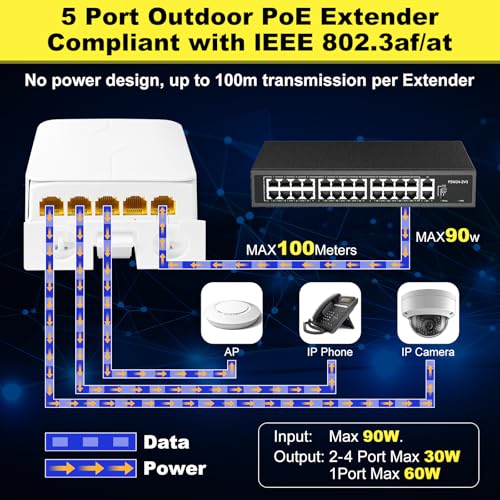 Image of PoE Extender Gigabit, 5 Port PoE Repeater, 1 in 4 Out, 90W in 60W Out, Extends 100m, Vlan, IEEE802.3af /at /bt for IP Camera, PoE Power AP, IP Telephone, 10 /100 /1000Mbps, Wall Mount