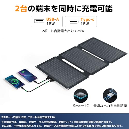 LVYUAN ソーラーパネル 30W