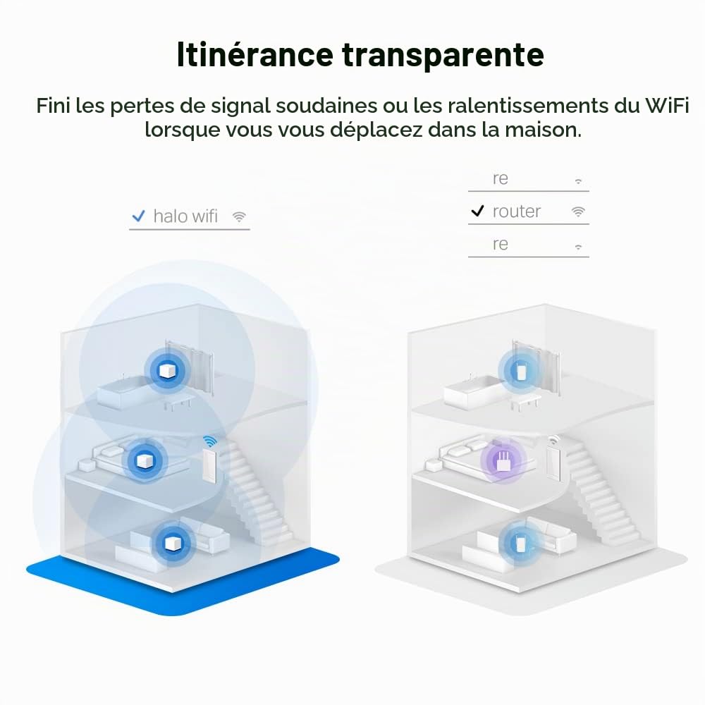 MERCUSYS Système Wi-Fi maillé pour toute la maison Mercusys AC1900, couverture jusqu'à 6 000 pi² (550 m²), connectez plus de 100 appareils, Wi-Fi double bande, contrôle facile par application, Halo H5