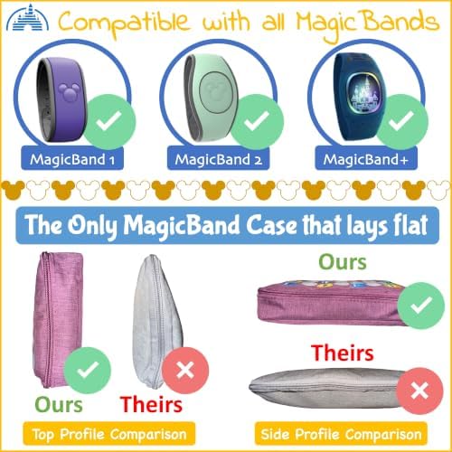 Kaizen Kreations MagicBand+ Travel Case & 5 MagicBand Protectors (Black) - 4