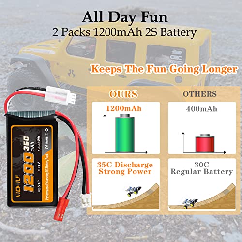 Image of 7.4V Lipo Battery 1200mAh 2S 35C SCX24 Lipo Batteries with PH2.0 & JST Plug Rechargeable Lithium Battery Fit for WLtoys Rc Cars A949 A959 A969 A979 K929 and Most 1 /10 1 /16 1 /18 1 /24 RC Cars