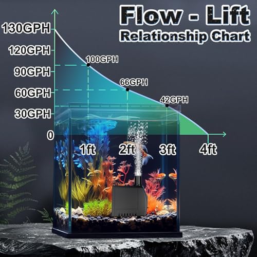 Image of SongLong Submersible Pump 130GPH Ultra Quiet 4ft High Lift for Fountains, Hydroponics, Ponds, Aquariums & More