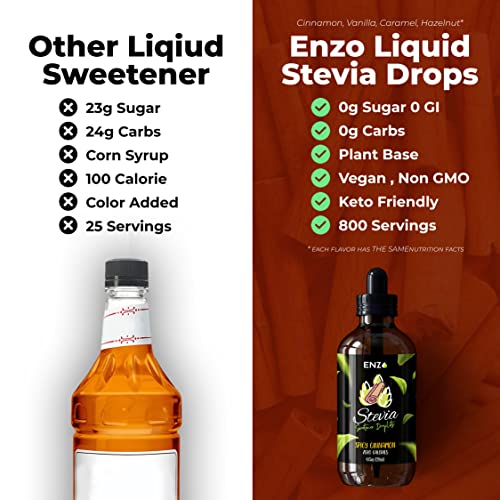 Enzo Liquid Stevia Drops Our Zero Calories Sweetener (4oz - 800 Servings/Bottle) - Cinnamon - All Natural flavoring with No Artificial Additives & Filler Ingredient