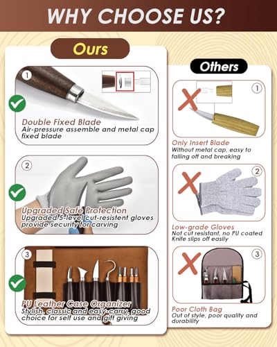 Deluxe Wood Carving Kit