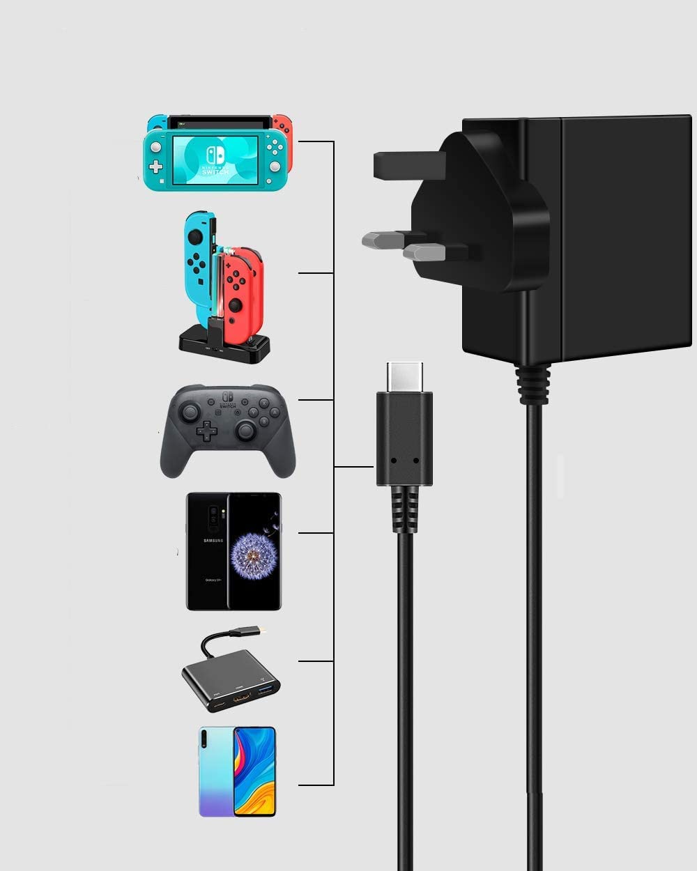 Charger for Switch AC Adapter, Fast Travel Wall Charger with 5ft USB Type C Cable 15V/2.6A Power Supply, Supports TV Mode and Dock Station