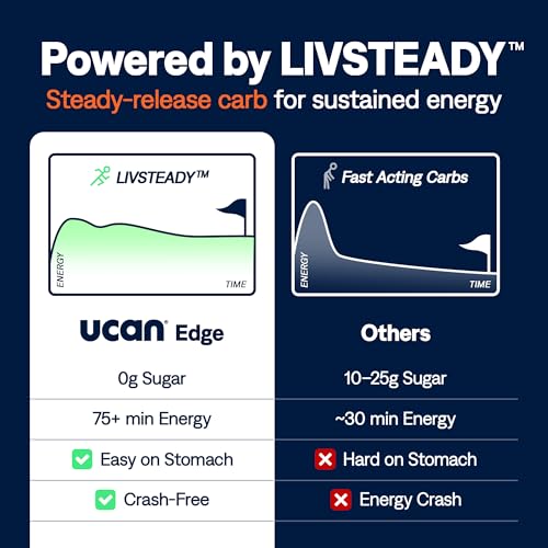 Image of UCAN Edge Energy Gel Shots, Orange Mango (12, 2 Ounce Packets) for Running, Training, Workouts, Fitness, Cycling, Crossfit | Sugar-Free, Vegan, & Keto Friendly Energy