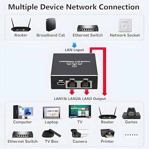 Image of Ethernet Splitter 1 to 3 - 1000Mbps RJ45 Port Multiplier with USB-C Power, Plug & Play Network Switch for Cat5 /5e /6 /7 /8 Cables, High Speed LAN Switch 1 in 3 Out for PC Laptop AP