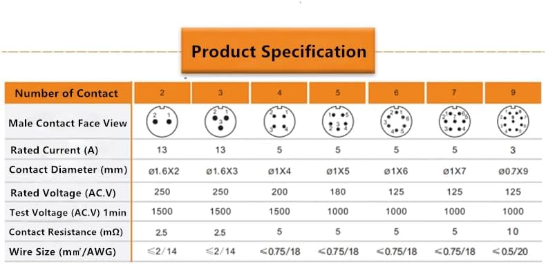 SZRMCC WEIPU SA12 2ピン 防水コネクター 12mm プッシュプル はんだ 航空 ワイヤコネクタ オスプラグ メスソ