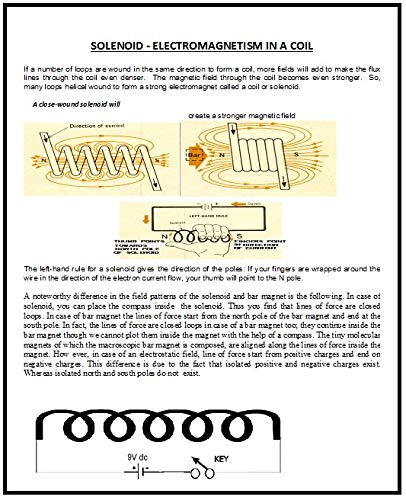 Image of Solenoid - Showing with Compass Physics Science Working Project & Model Class 10 &12 Class Demo Model Educational Project Teaching Aids Learning Toy Stem Kit for Classroom Presentation.