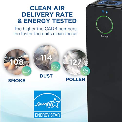 Germ Guardian Cdap5500Bca 28” 4-In-1 Wifi & Bluetooth Smart Voice Control Air Purifier For Home, Smart Aqm, Uv-C, Filters Allergies, Dust, Pet Dander, & Odors, 5-Yr Wty, Germguardian, Black #TOP4