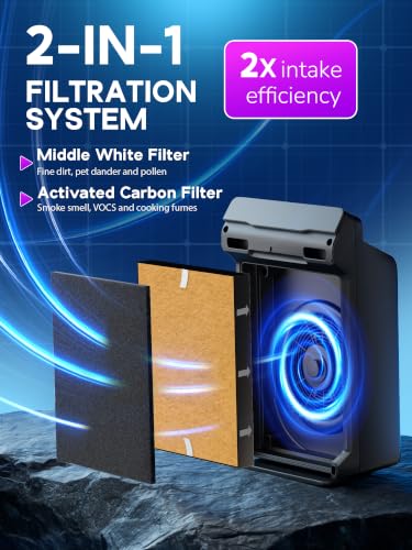 Image of 115115 Filter A Replacement for Winix PlasmaWave Air Purifier C535
