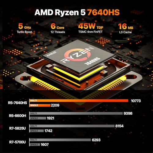 Image of PELADN Mini Gaming PC, AMD Ryzen 7640HS (Upgraded 6850H / 7735HS, 6C /12T, up to 5Ghz),16GB DDR5 /1TB NVMe SSD,Dual LAN,Type-C /DP /HD,WiFi6 4K /60Hz Triple-Display USB3.2 /BT5.2, 3-Year Warranty