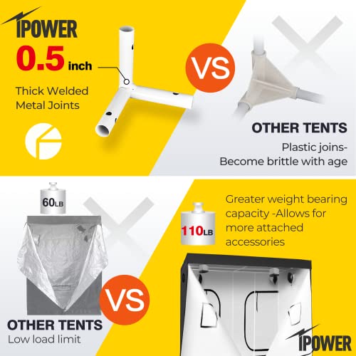 Ipower Gltentxl1A Hydroponic Water-Resistant Grow Tent Floor Tray, Tool Bag For Indoor Plant Seedling, Propagation, Blossom, 48" X 96" X 78", Black #TOP6