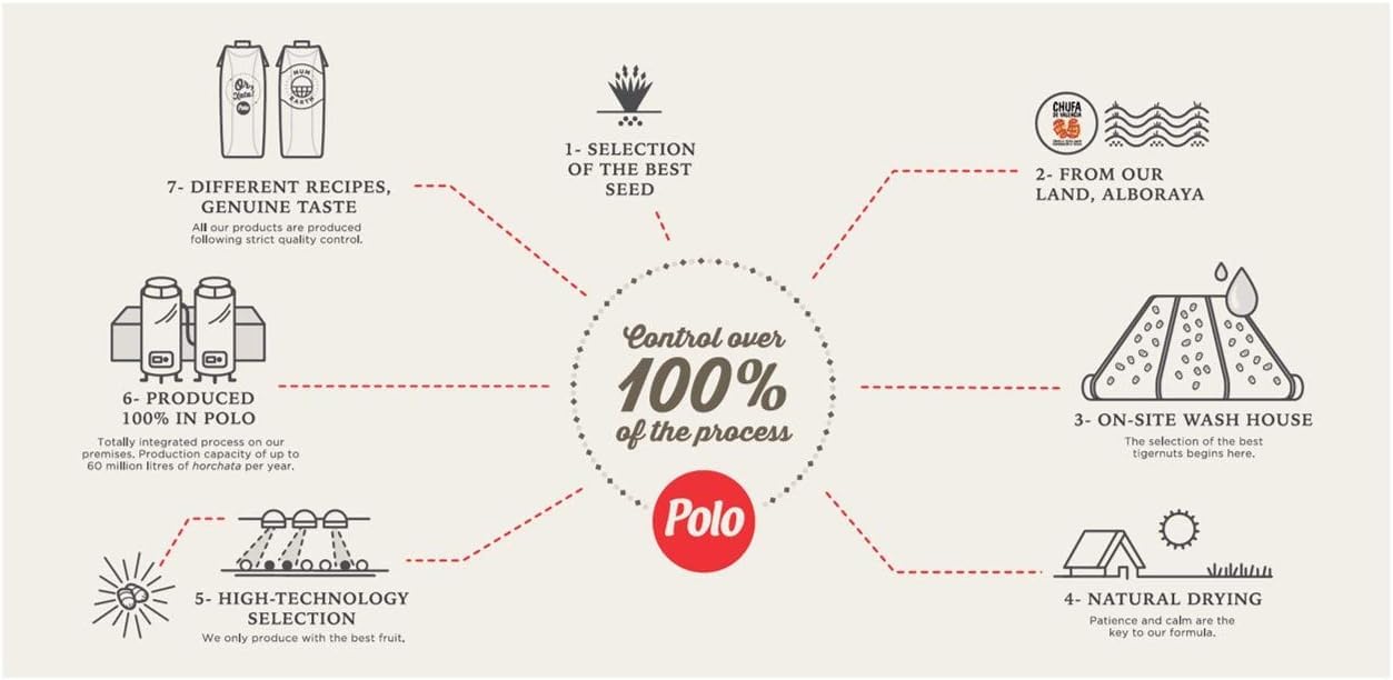 Horchata Seleccion Premium - Or xata Brick 1 litro - 6 Botellas - Horchata Valenciana de Chufa - Horchata Premium - Sin Gluten