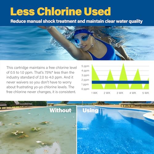 Image of Hot Tub Cartridges Compatible with Frog Ease Floating System, 8 Pack | Fit for 600 Gallon Hot Tubs, Each cartridge lasts 3-4 weeks, Easy to install and use