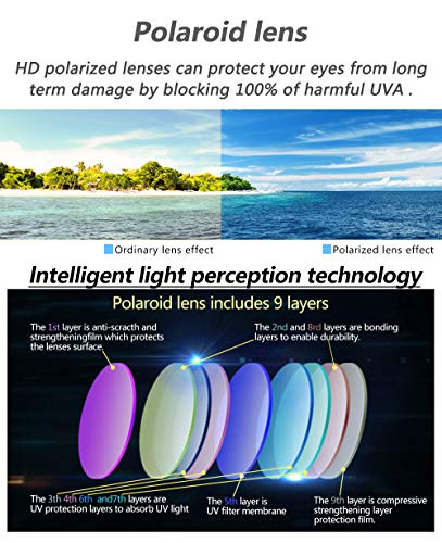 Jojen Polarized Sports Sunglasses For Women Men Running Golf Fishing Cycling Driving 100% Uv Protection Sun Glasses Je001(White Frame Green Revo Lens 20) #TOP2