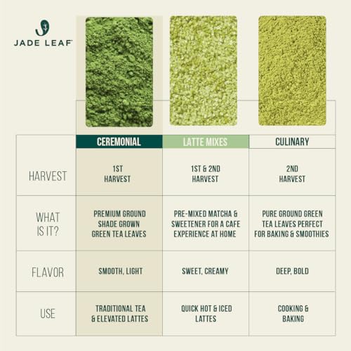 Image of Jade Leaf Matcha Organic Ceremonial Grade Matcha Green Tea Powder - 100% Pure Japanese First Harvest Green Tea for Ceremonies, Usucha, Lattes 30g / 1.06 Ounce Tin (Pack of 1)