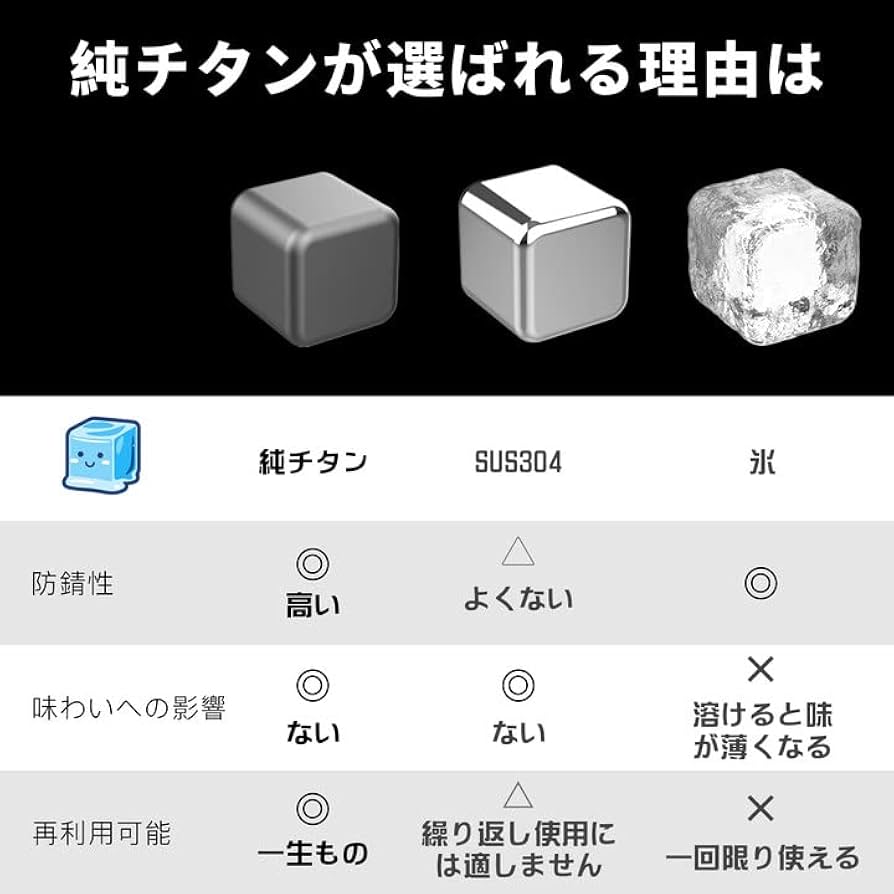 Amazon｜TIANDLIFE チタン アイスキューブ 純チタン製 溶けない氷