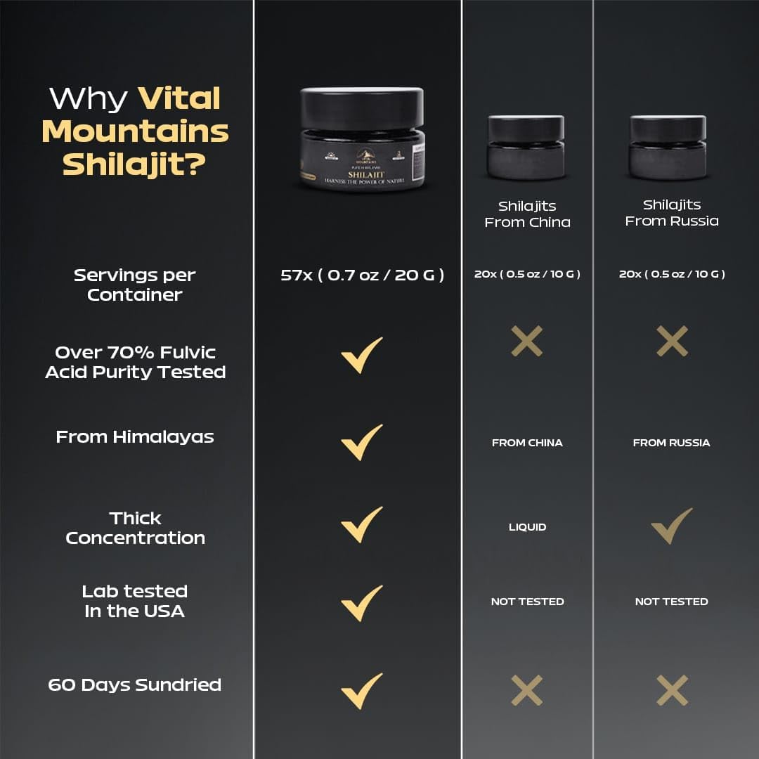 Pure Himalayan Shilajit Resin for Men and Women, Rich in Fulvic Acid with 85+ Trace Minerals for Strength, Energy, Stamina, Muscle Building & Vitality - Pure and Organic Shilajit Resin - Image 3