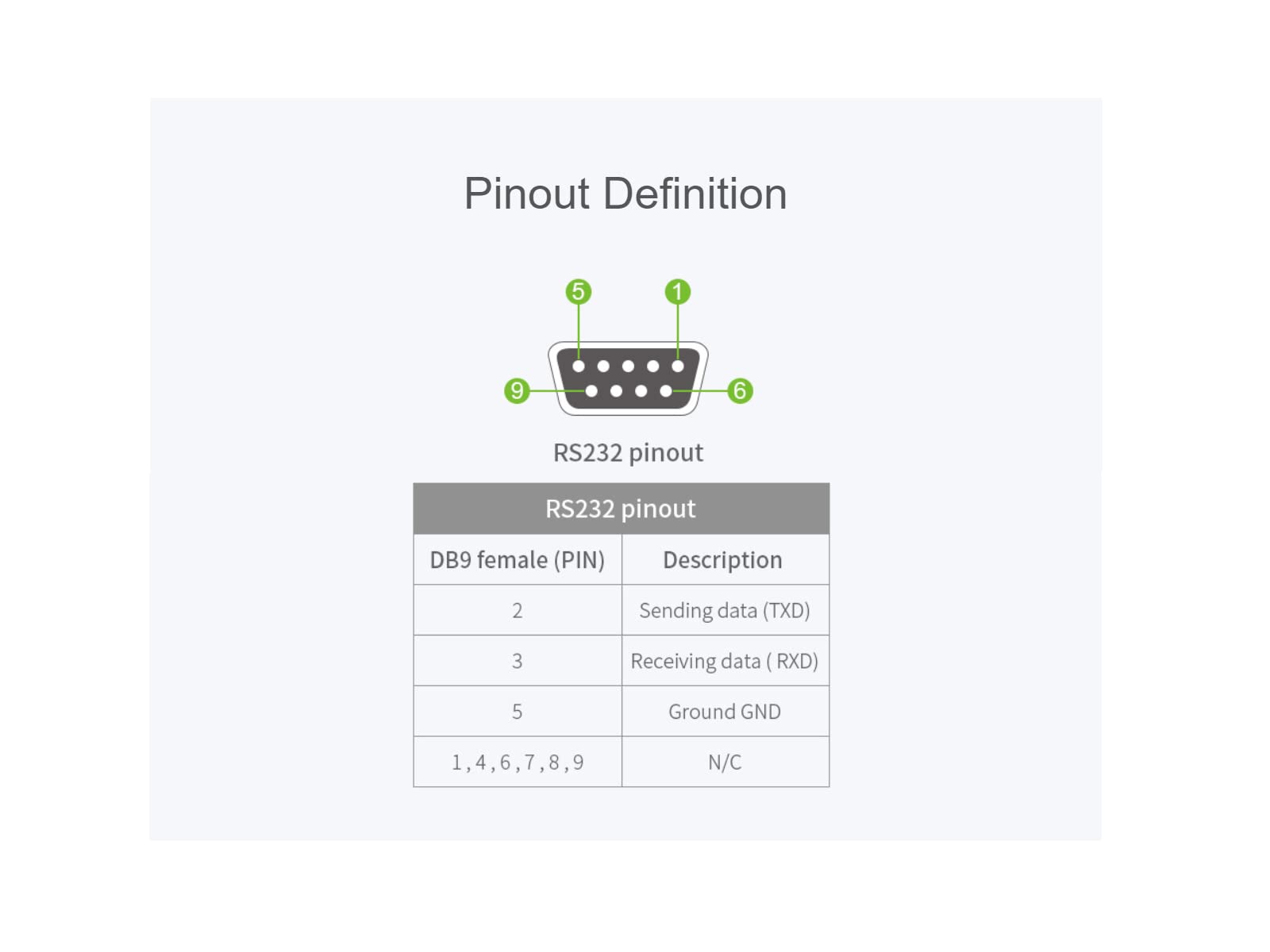 Waveshare Industrial USB / RS232 / TTL to RS232 / 485 / TTL Isolated Multi-Bus Converter Adapter Module Adopts Original FT232RL for USB Communication Support Windows 11/10 / 8.1/8 / 7 / XP