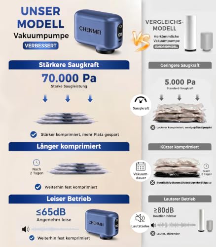 Vakuumbeutel für Kleidung, 15er Set mit Akku-Pumpe für Reise und Koffer – Ansicht 2
