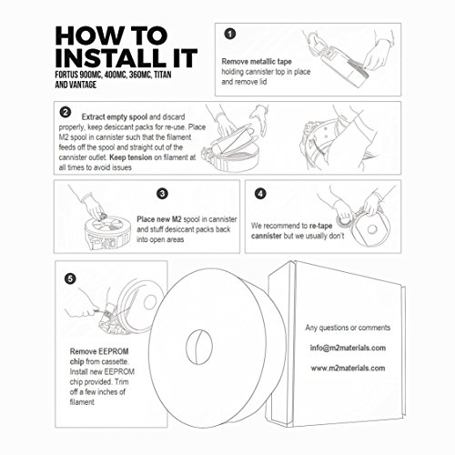 Industrial 3D printer Stratasys