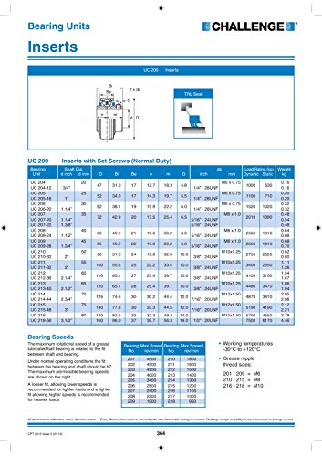 Challenge UC215–48 1075–3 Dreifach versiegelt Normal Pflicht Kugellager Einsatz