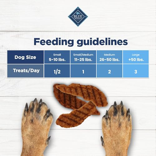 Blue Buffalo Nudges Grillers Natural Dog Treats with Real USA Beef, Made in the USA, Steak, 36-oz Bag - Thumbnail 6