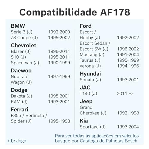 Bosch Jogo de Palhetas Dianteiras Aerofit AF178 para Limpadores de Para-brisa com Tratamento de Graf