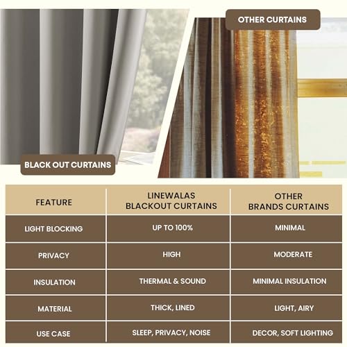 Image of LINENWALAS 100% True Blackout Solid Curtains for Window (5 Feet)-Set of 2 Panels|Matte Finish Complete Light Block|Thermal Insulated & Noise Reducing Room Darkening Curtains|UV Protection (Platinum)