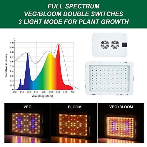 Reviews for Likesuns 1000W LED Grow Light for Indoor Plants ...