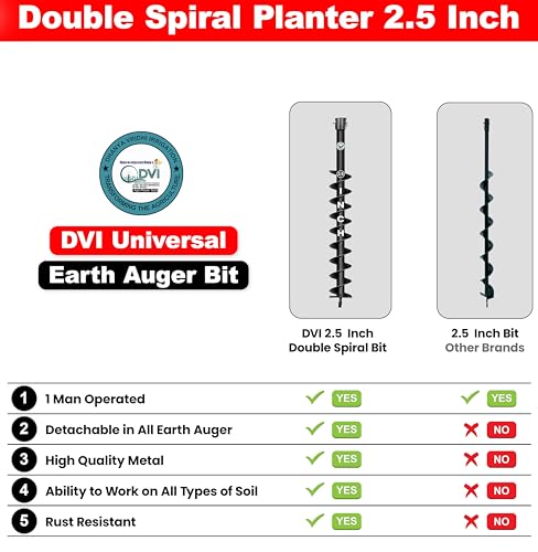 Image of DVI Universal Double Spiral 2.5 Inch Earth Auger Drill Bit /Planter | Fit In Every Type of Earth Auger | Made With High Metal & ISI Approved Pipe For Durablity | For Digging Holes, Plantation.