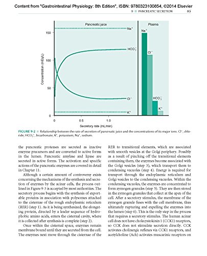 Gastrointestinal Physiology: Mosby Physiology